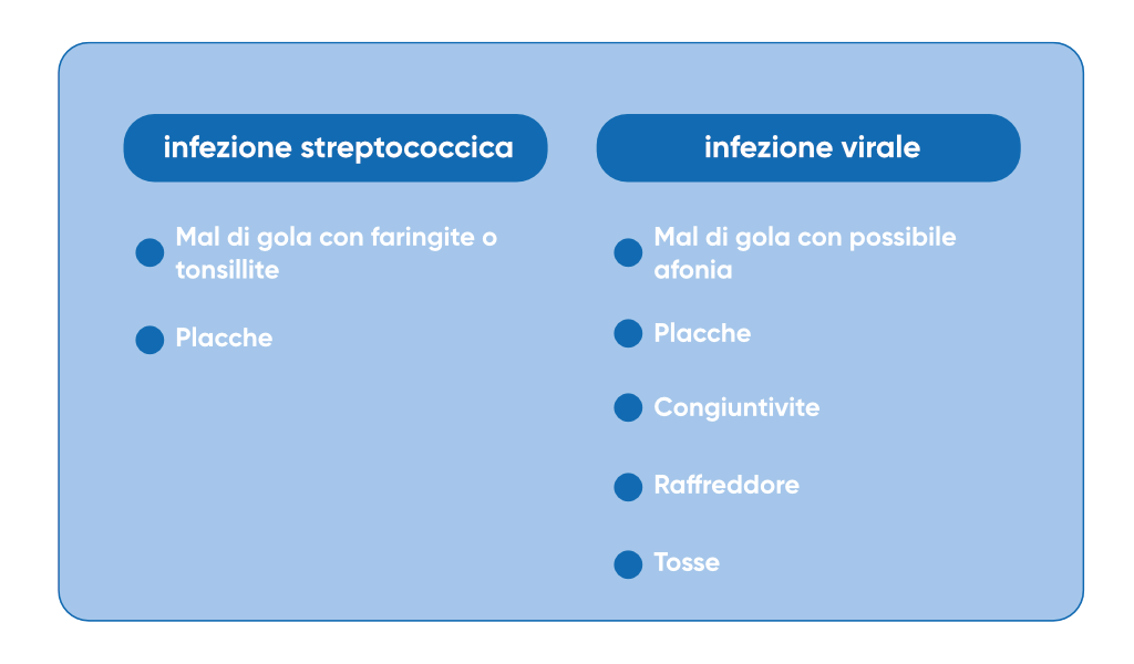 tabella-sintomi-streptococco-A