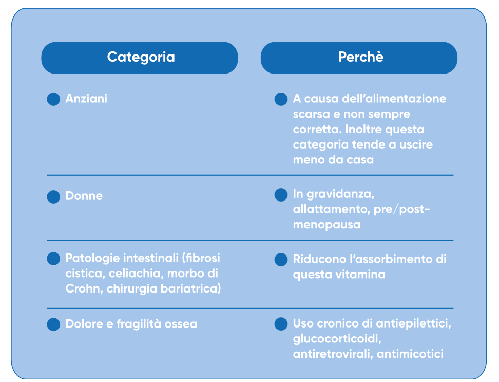 tabella target vitamina D